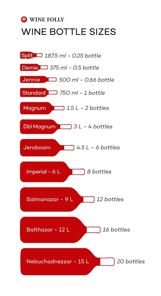 Wine bottle sizes